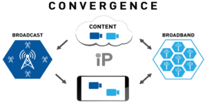 Convergence diagram